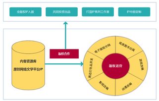 網(wǎng)文江湖 從創(chuàng)作到版權(quán)，解鎖網(wǎng)絡(luò)文化的免費(fèi)密碼